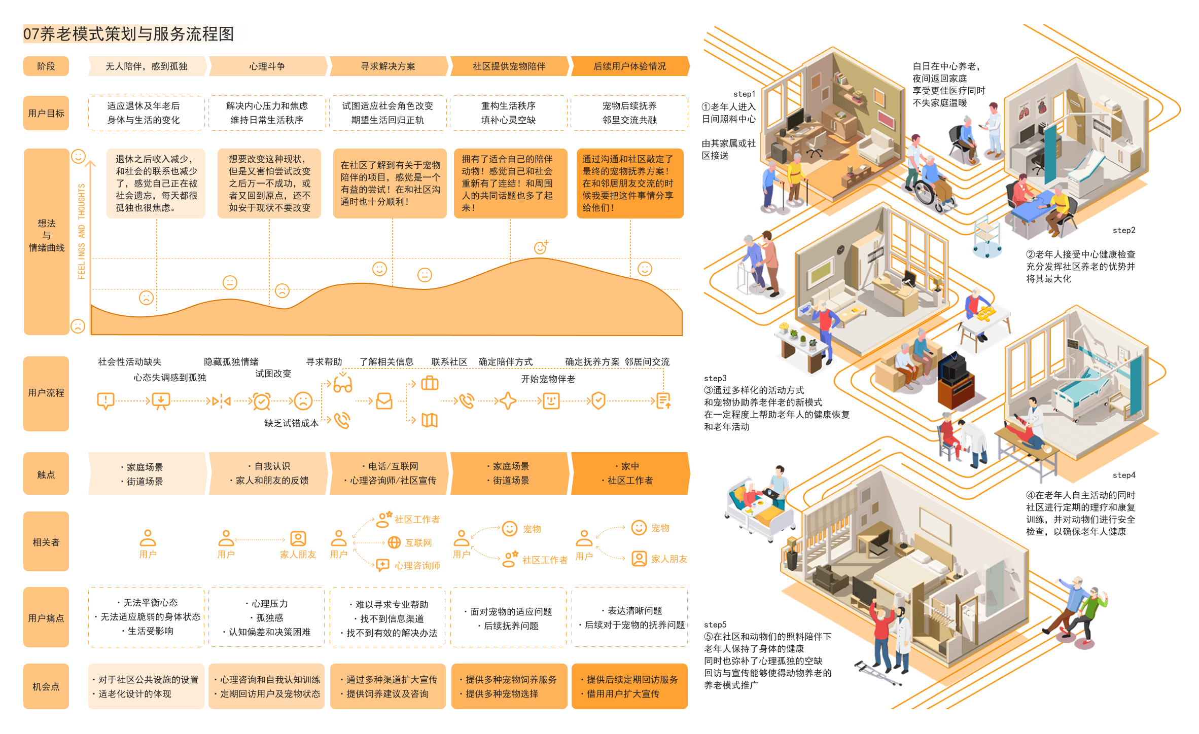 “宠”爱家园 A4 page 5