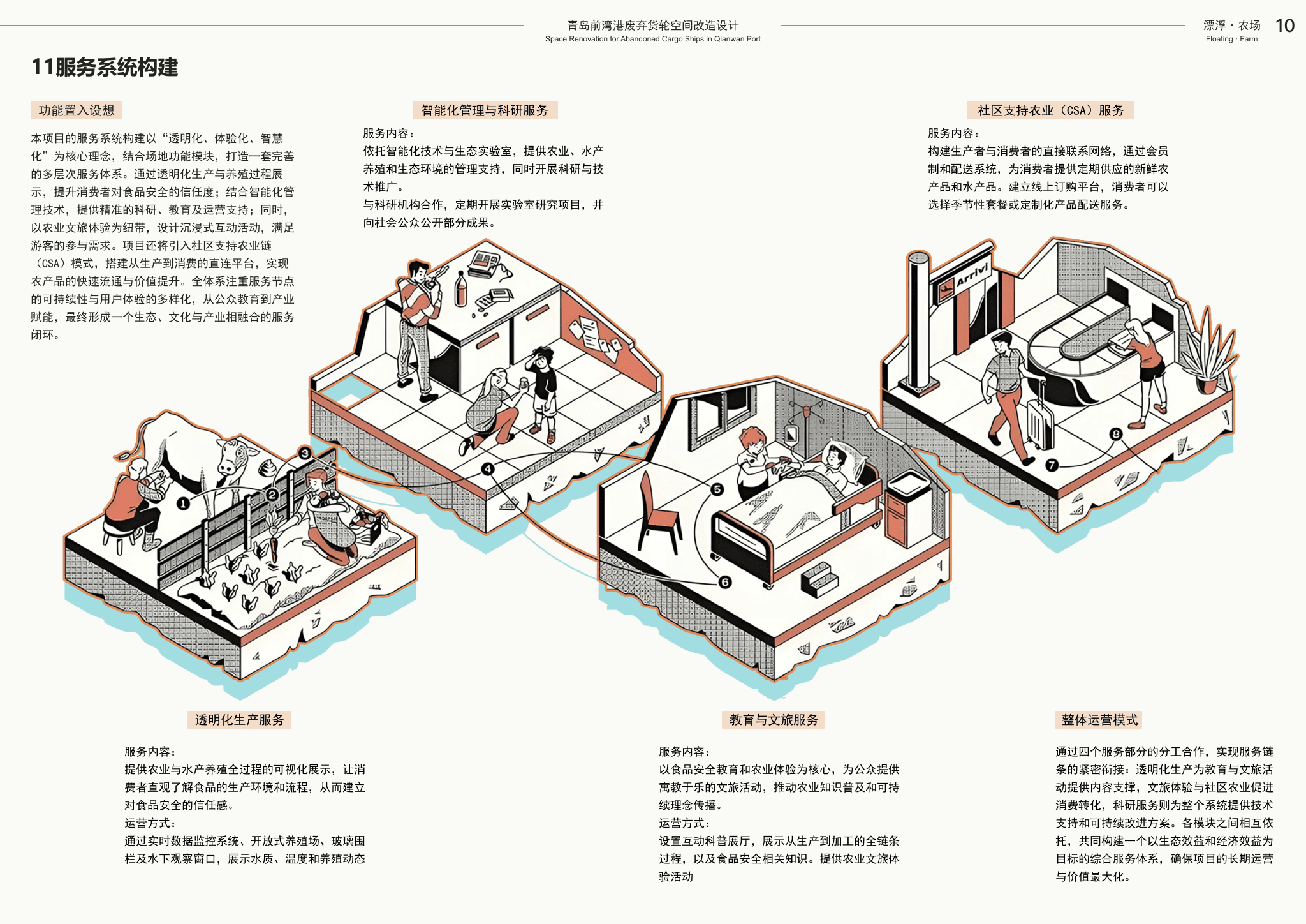 漂浮·农场 A4 page 10