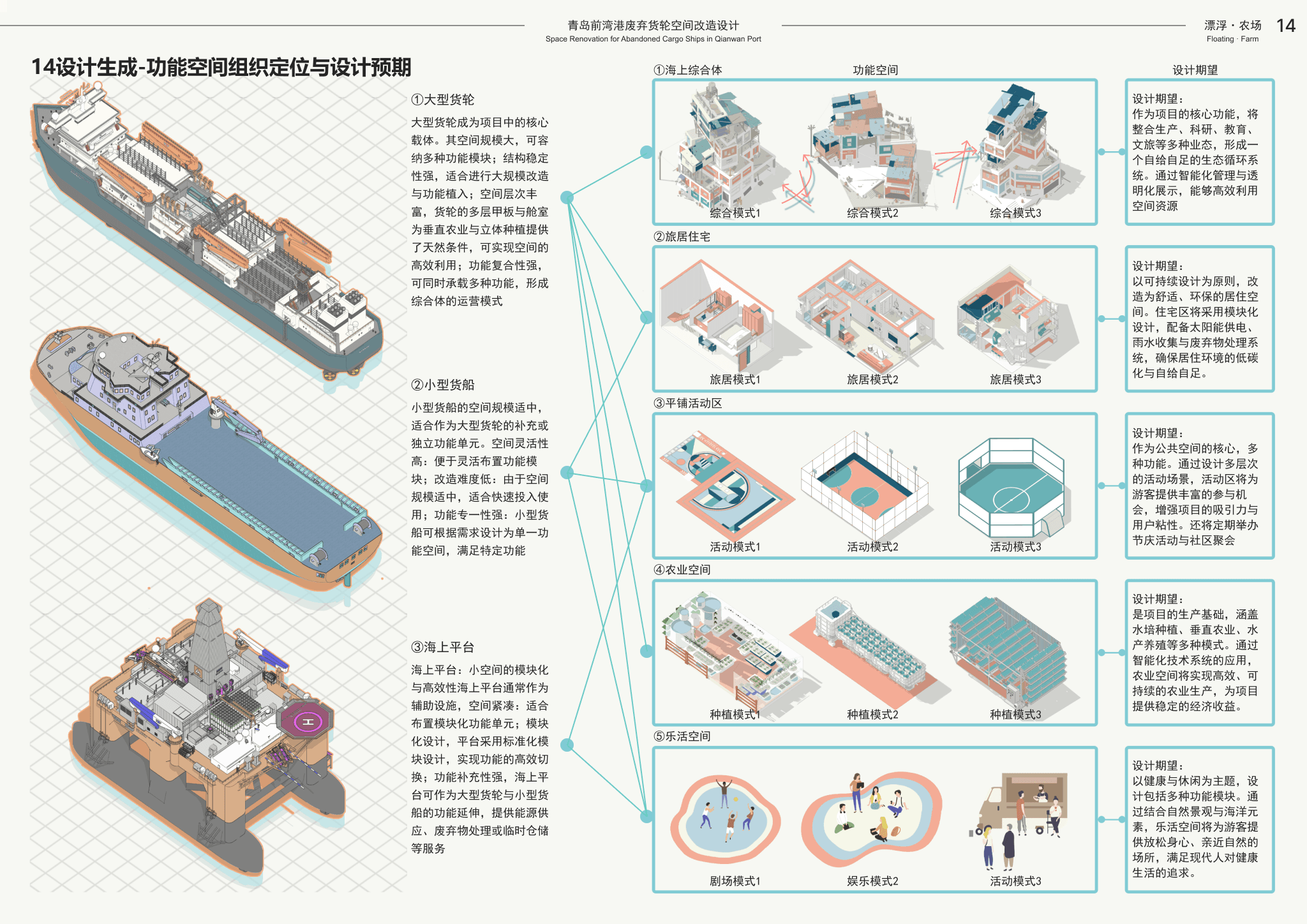 漂浮·农场 A4 page 14