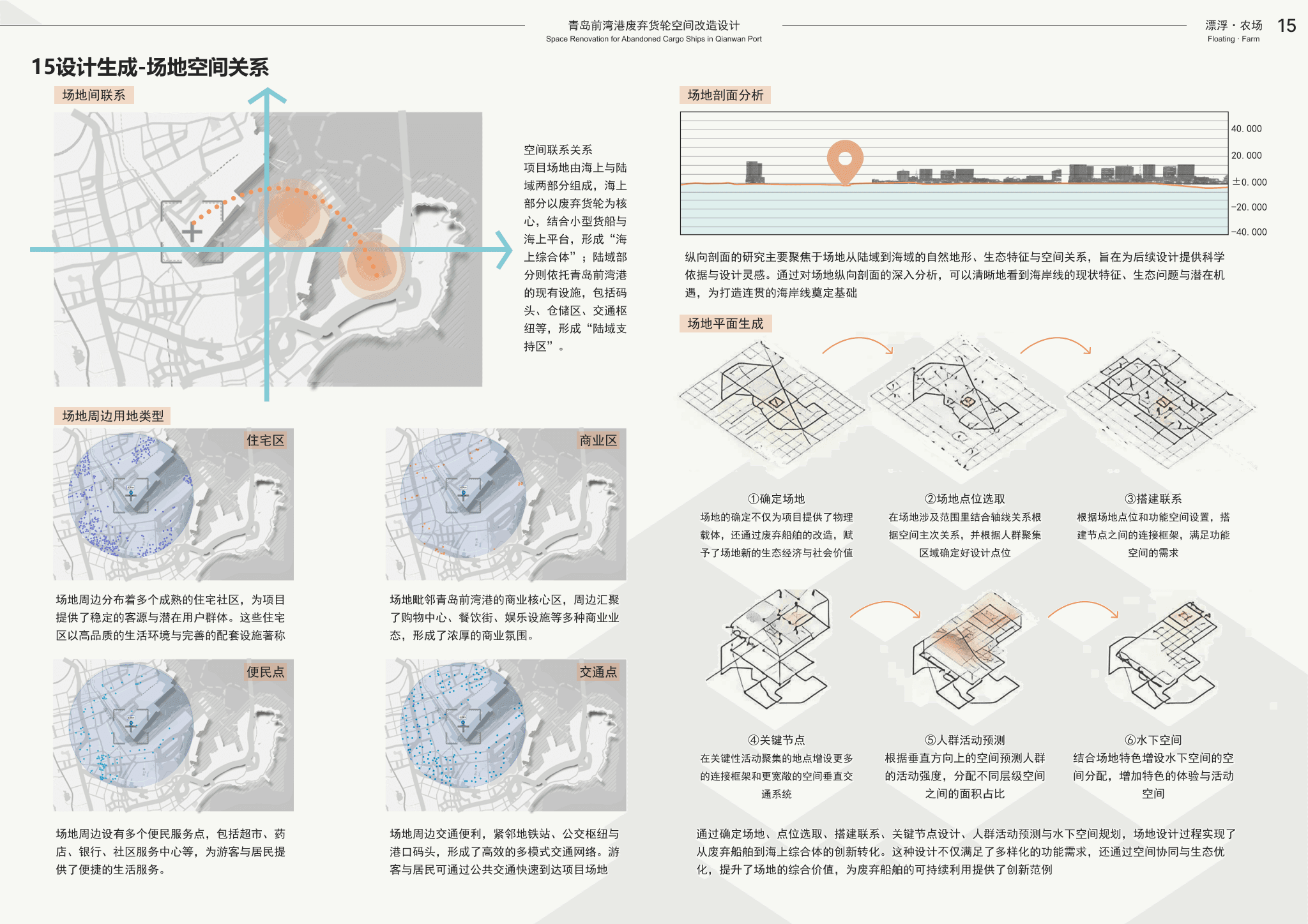 漂浮·农场 A4 page 15