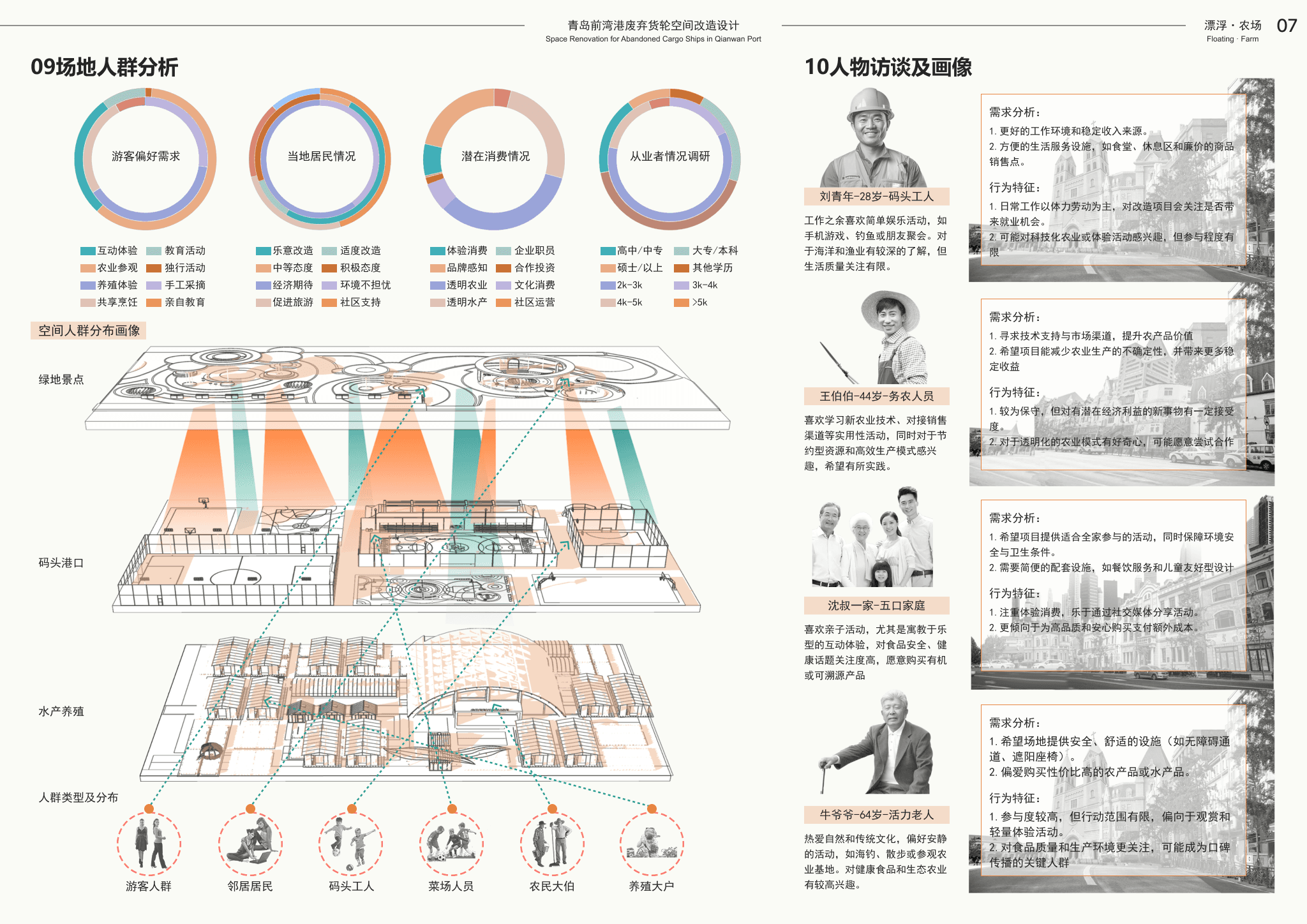 漂浮·农场 A4 page 7